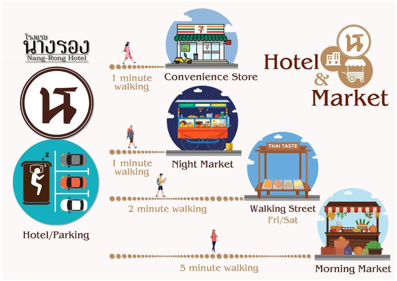 โรงแรมนางรอง Exterior foto